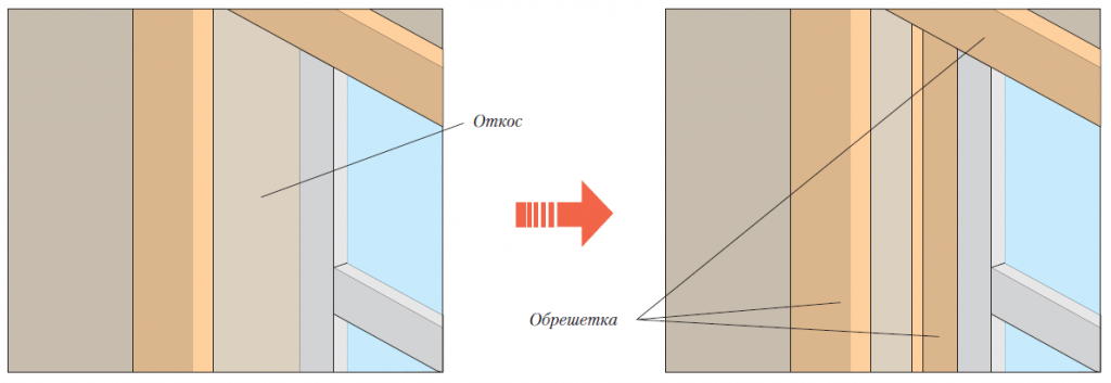 Рис. 10: Расположение реек обрешетки по периметру окна для крепления финишного профиля сайдинга